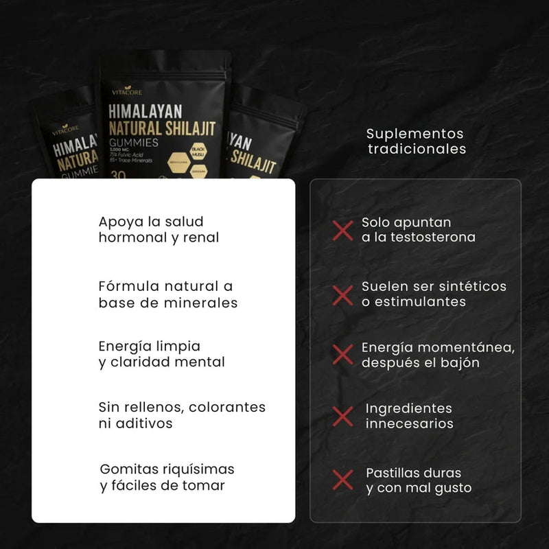 Eleveit Vitacore™ Gomitas de Shilajit: Mejora tu animo, energía y rendimiento